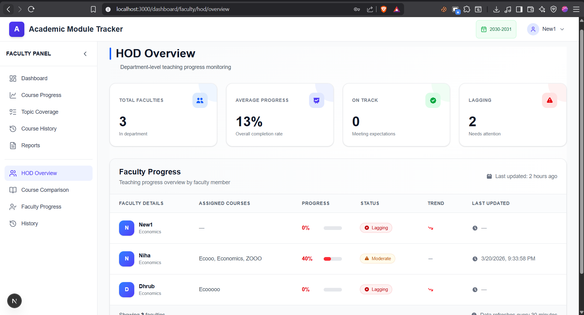 HOD Dashboard